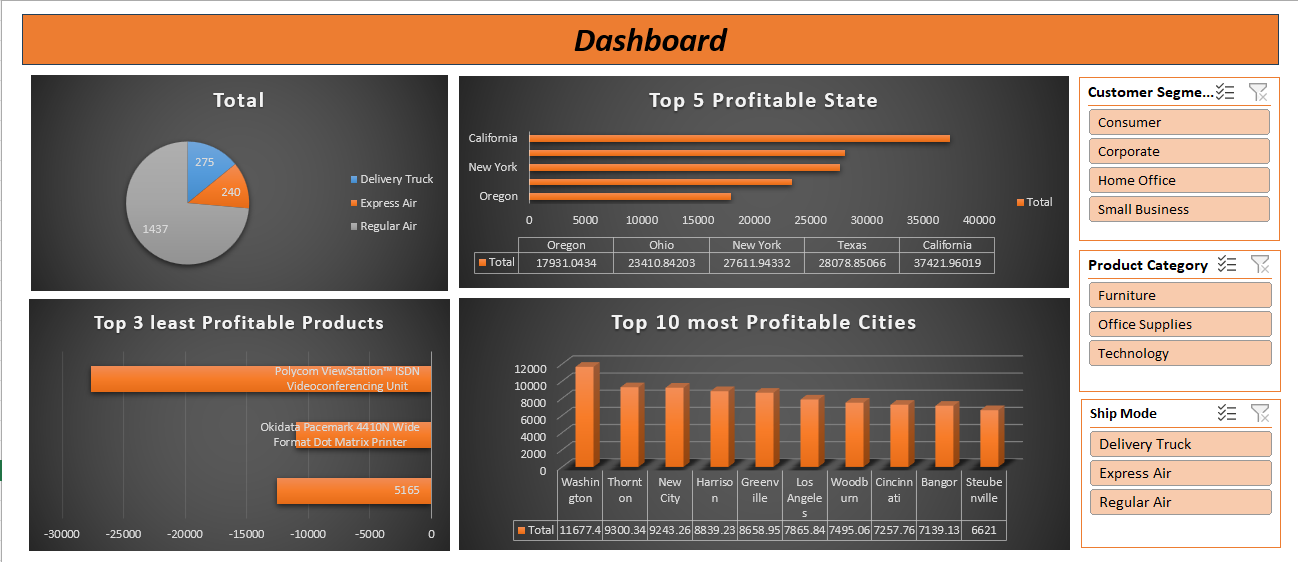 Excel Data Analysis Project Screenshot