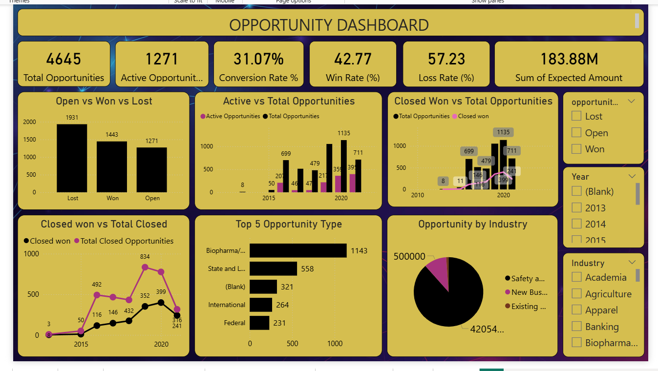 CRM Analytics Dashboard Screenshot